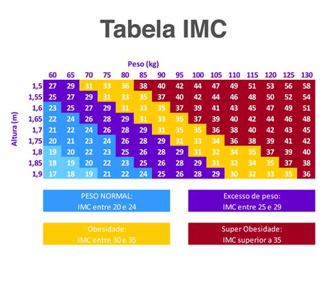 Cálculo do IMC altura: 1.63 m peso: 47 kg .
